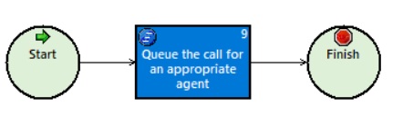 CallDirector_flowchart18