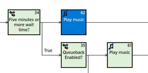 CallDirector_flowchart3