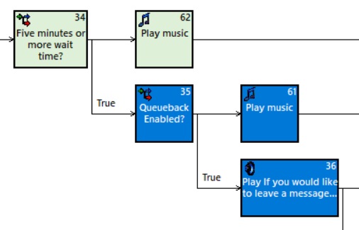 CallDirector_flowchart4