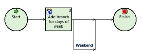 CallDirector_flowchart8