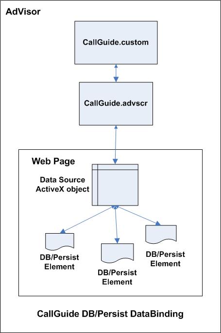 CallGuide_databinding1