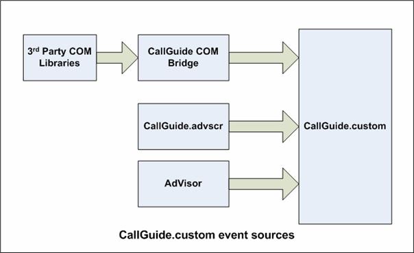 CallGuide_extendingscripts2