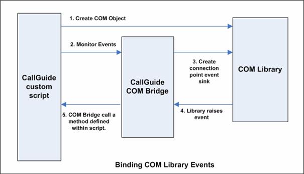 CallGuide_extendingscripts3