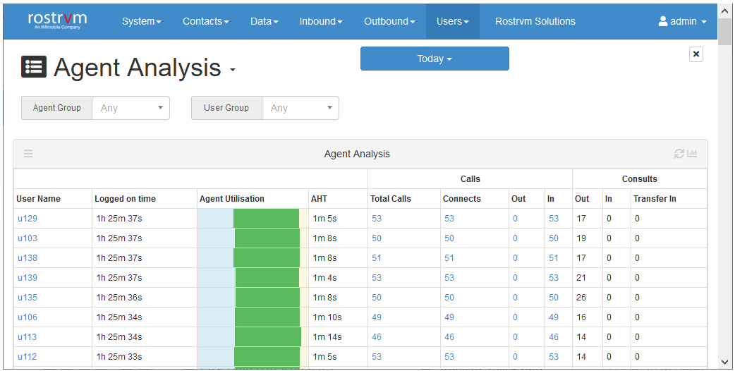 Manager_analysis2