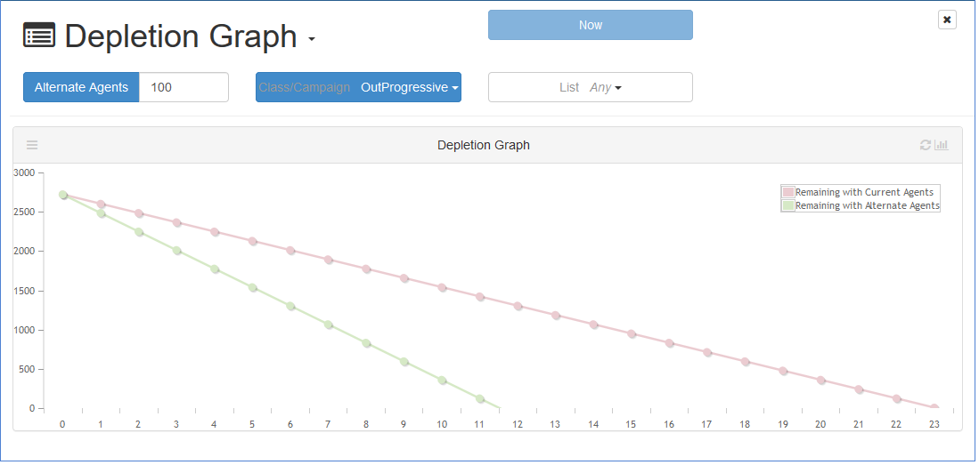 Manager_depletion1