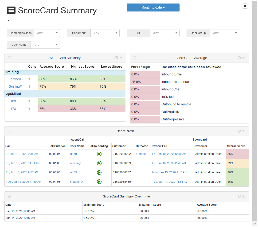 Manager_scorecardsum1