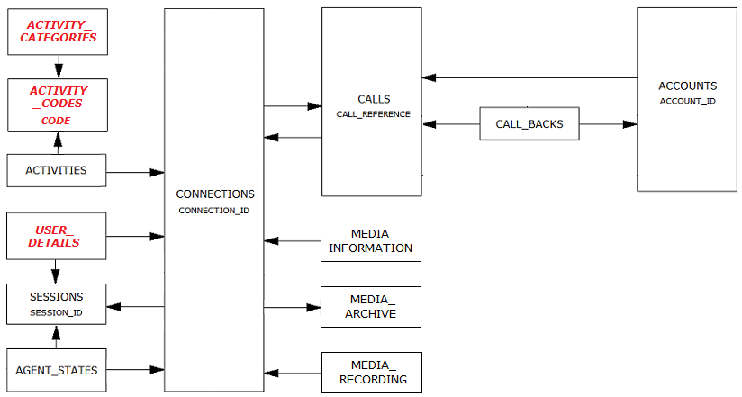 Manager_tables1