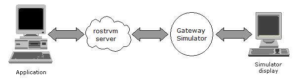 Simulator_environment1